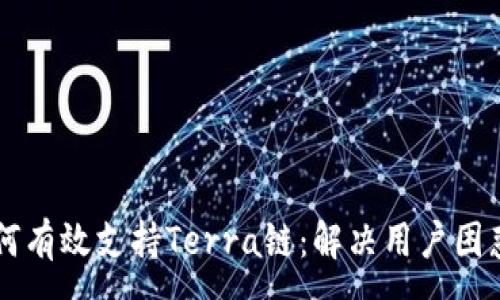 : 
TPWallet如何有效支持Terra链：解决用户困惑的全面指南