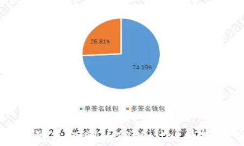 
如何恢复误删的TPWallet数字货币