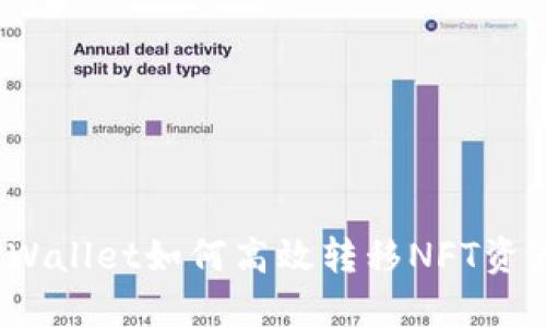 TPWallet如何高效转移NFT资产？