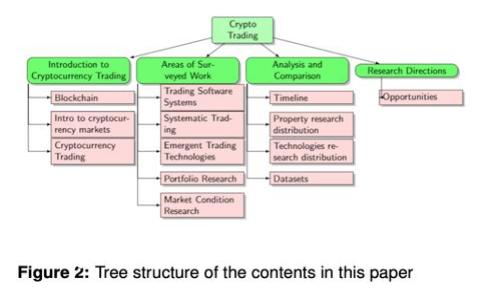 思考一个能解决用户问题的优秀，放进